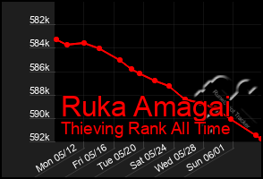 Total Graph of Ruka Amagai