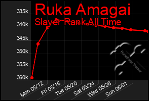 Total Graph of Ruka Amagai