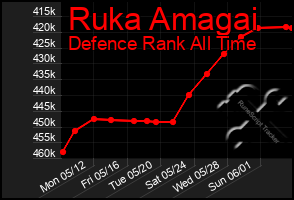 Total Graph of Ruka Amagai