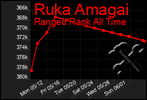 Total Graph of Ruka Amagai
