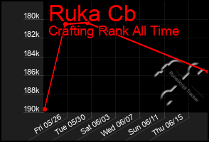 Total Graph of Ruka Cb