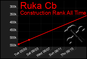 Total Graph of Ruka Cb