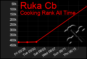 Total Graph of Ruka Cb