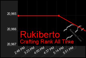 Total Graph of Rukiberto