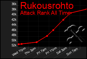 Total Graph of Rukousrohto