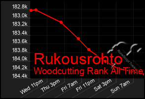 Total Graph of Rukousrohto