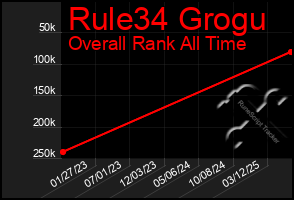Total Graph of Rule34 Grogu