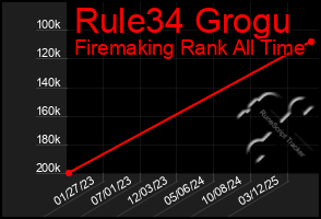 Total Graph of Rule34 Grogu