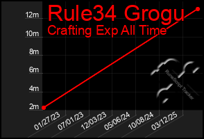 Total Graph of Rule34 Grogu