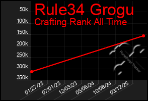 Total Graph of Rule34 Grogu