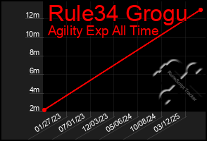 Total Graph of Rule34 Grogu