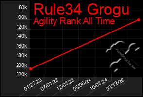 Total Graph of Rule34 Grogu