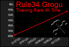 Total Graph of Rule34 Grogu