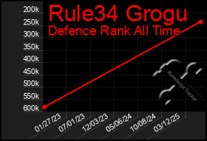 Total Graph of Rule34 Grogu