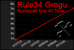 Total Graph of Rule34 Grogu