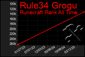 Total Graph of Rule34 Grogu