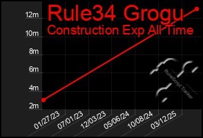 Total Graph of Rule34 Grogu