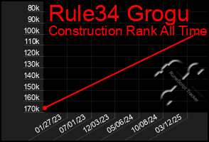 Total Graph of Rule34 Grogu
