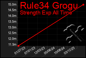 Total Graph of Rule34 Grogu
