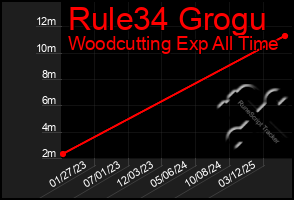 Total Graph of Rule34 Grogu