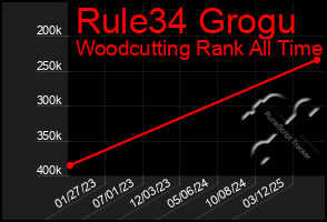 Total Graph of Rule34 Grogu