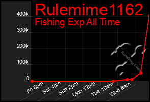 Total Graph of Rulemime1162