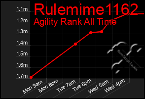 Total Graph of Rulemime1162