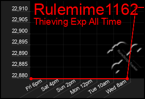 Total Graph of Rulemime1162