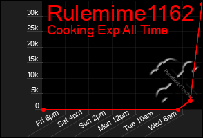 Total Graph of Rulemime1162