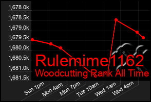 Total Graph of Rulemime1162