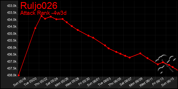 Last 31 Days Graph of Ruljo026