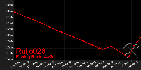 Last 31 Days Graph of Ruljo026