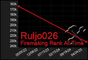 Total Graph of Ruljo026