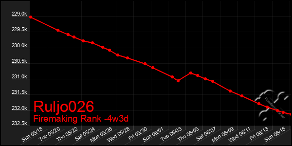 Last 31 Days Graph of Ruljo026