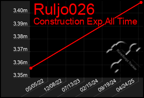 Total Graph of Ruljo026
