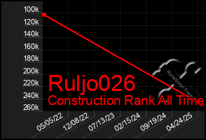 Total Graph of Ruljo026