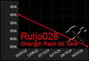 Total Graph of Ruljo026
