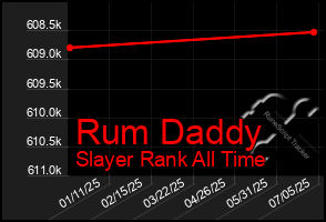 Total Graph of Rum Daddy