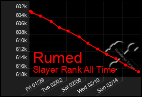 Total Graph of Rumed