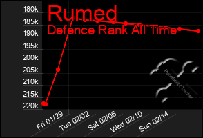 Total Graph of Rumed