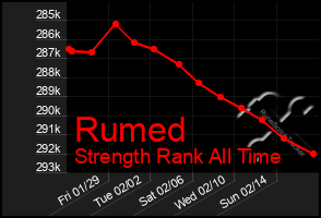 Total Graph of Rumed