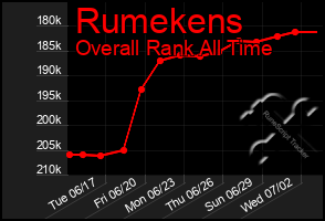 Total Graph of Rumekens