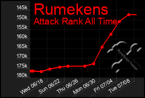 Total Graph of Rumekens