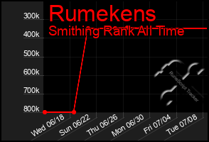 Total Graph of Rumekens