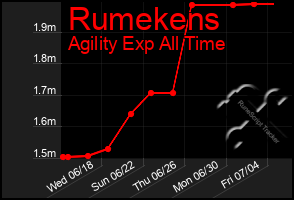 Total Graph of Rumekens