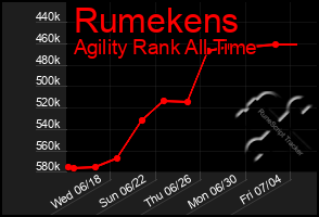 Total Graph of Rumekens