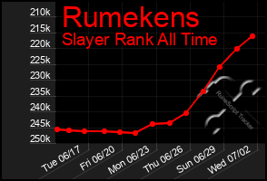 Total Graph of Rumekens