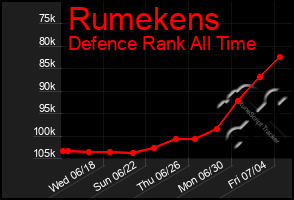 Total Graph of Rumekens
