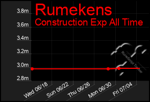 Total Graph of Rumekens