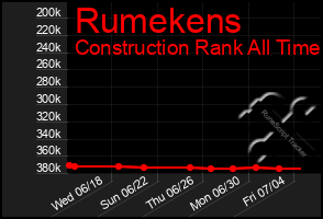 Total Graph of Rumekens